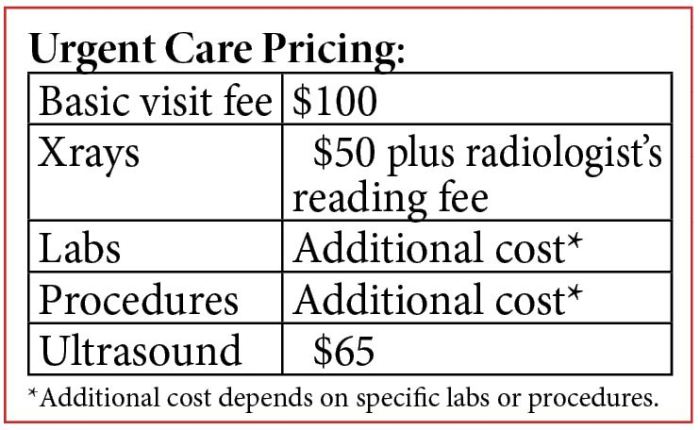 How much is a trip to urgent care without insurance