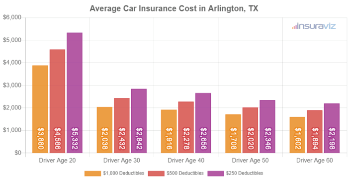 Insurance virginia car Insurance virginia car