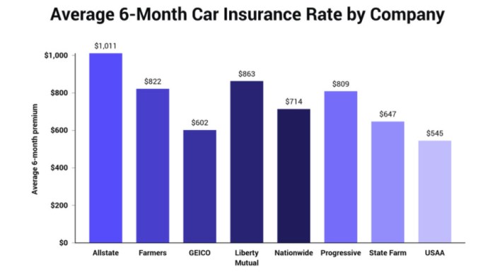Insurance wisconsin car Average car insurance cost in wisconsin