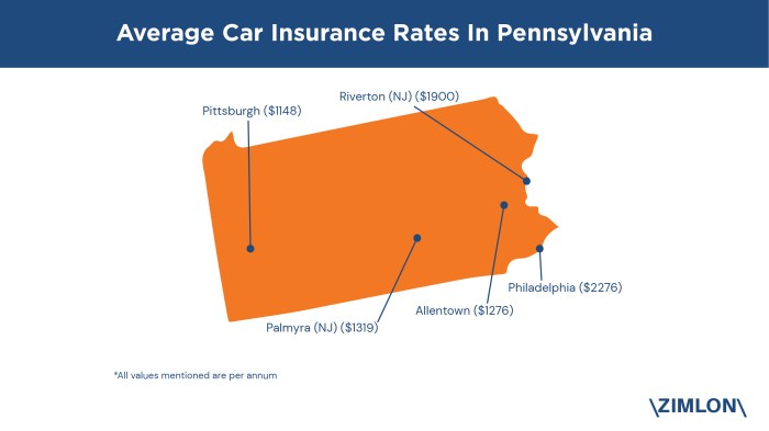 Stated value car insurance pa
