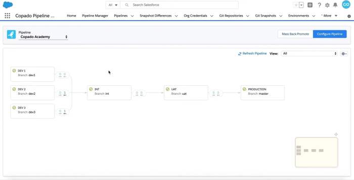 Copado how to deploy an object sharing setting