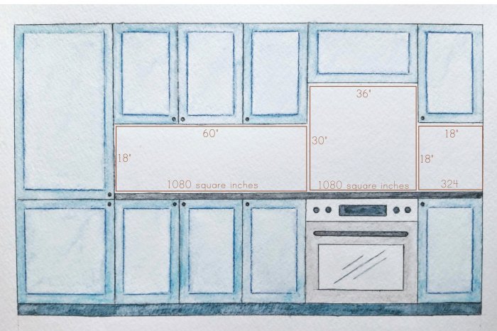 How to measure for backsplash