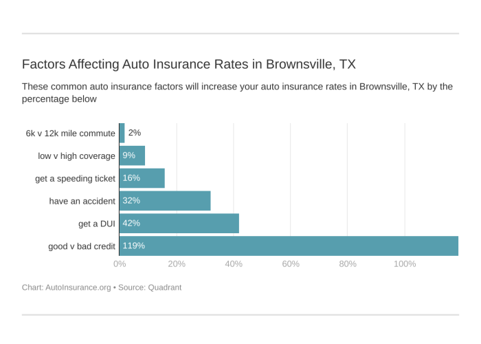 Red car insurance brownsville tx