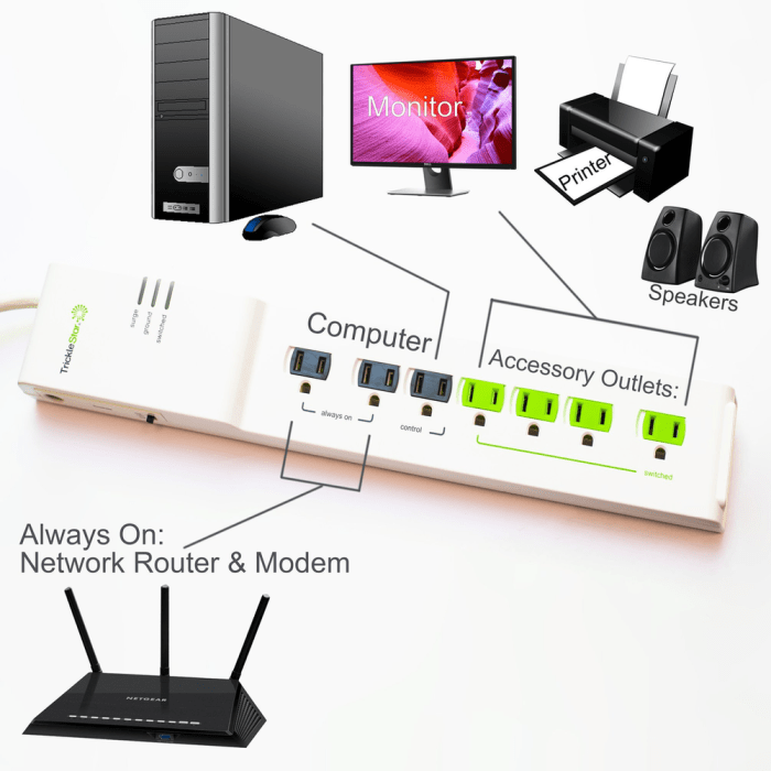 Holes drilling mount strip without power any probably backfire excellent painted idea course think still furniture would How to use a hardwired power strip