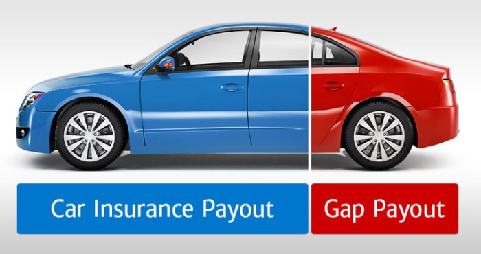 Do i need gap insurance for leased car