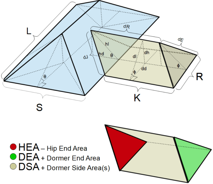 Roof hip build framing design wikihow construction rafters sides step ridge rafter patio garage house choose board