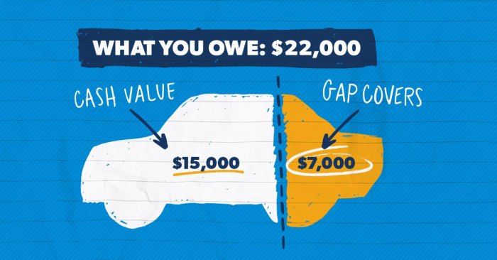 Do i need gap insurance on leased car