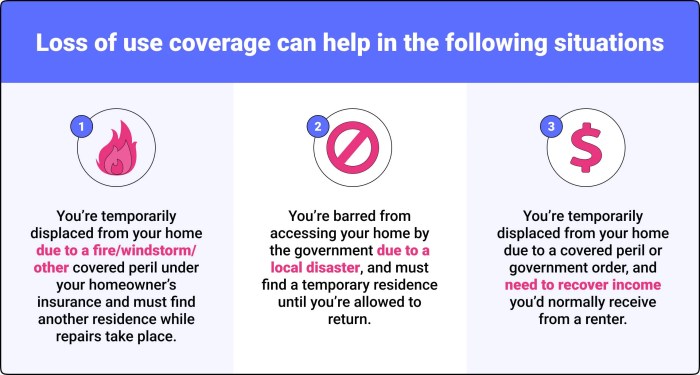 Loss of use coverage car insurance
