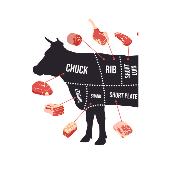 How much does it cost to process a cow