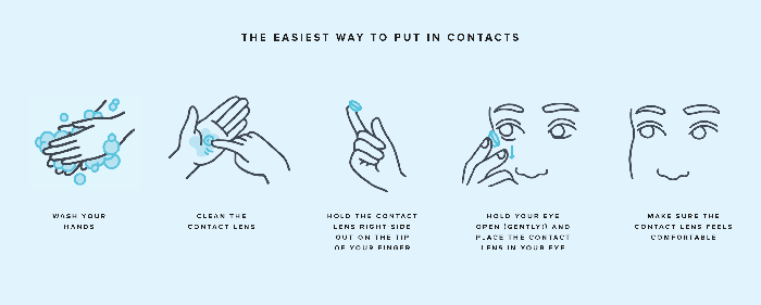 How to stop blinking when putting in contacts
