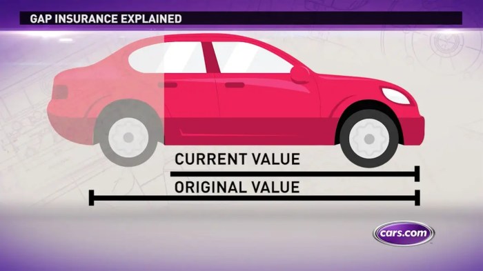 Do i need gap insurance for leased car