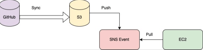 How to check signal strength linux terminal ec20 module