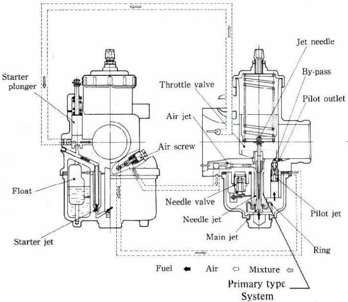 How to stop mikuni carb from running lean
