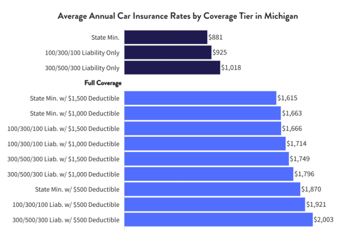 Insurance car michigan cost report high details zebra courtesy Insurance car michigan cost report high details zebra courtesy