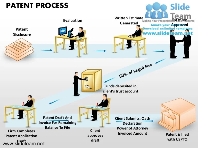 Patent attorney prosecution drafting