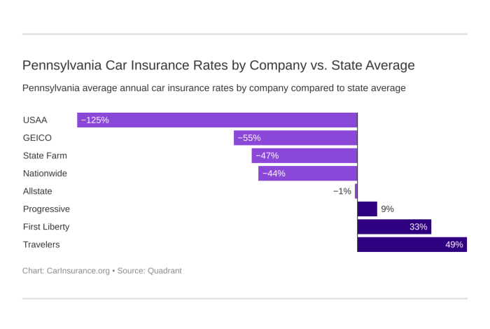 Stated value car insurance pa