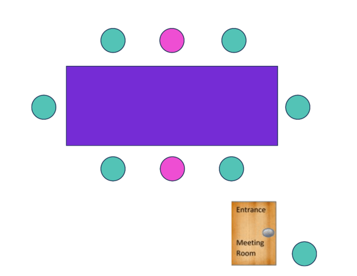 How to ethically use a position in power