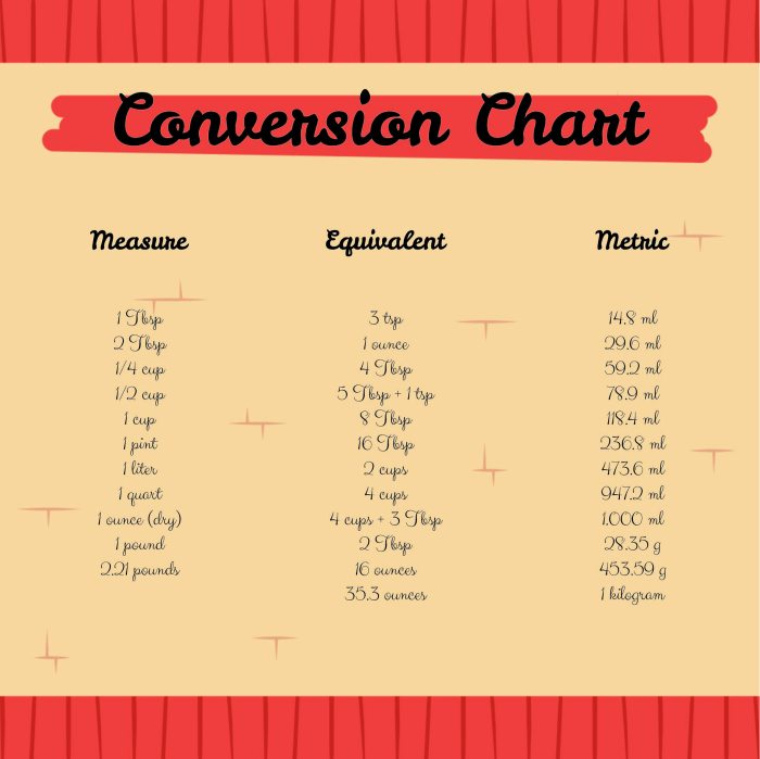 How to measure a table