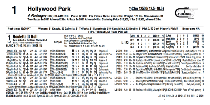 How to read a horse racing program
