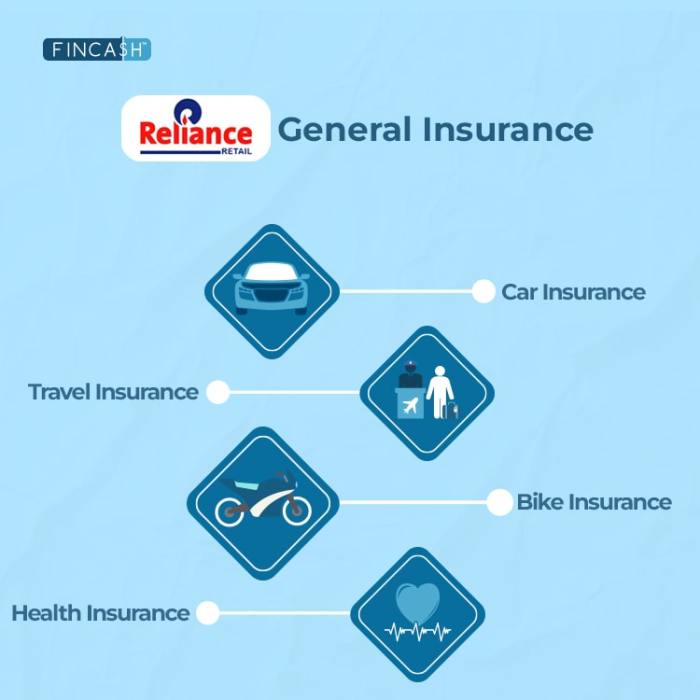 Reliance general insurance car insurance