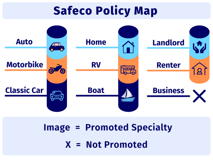 Safeco auto insurance rental car coverage