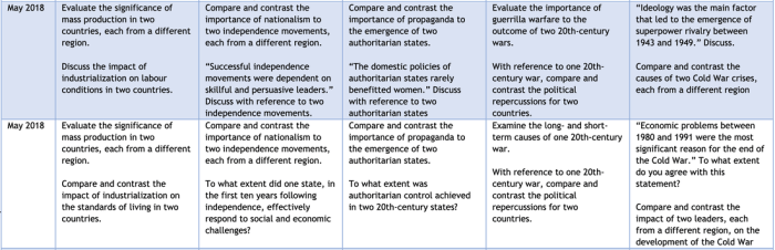Ace IB History Paper 1 Your Ultimate Guide