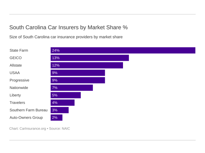 Carolina carinsurance