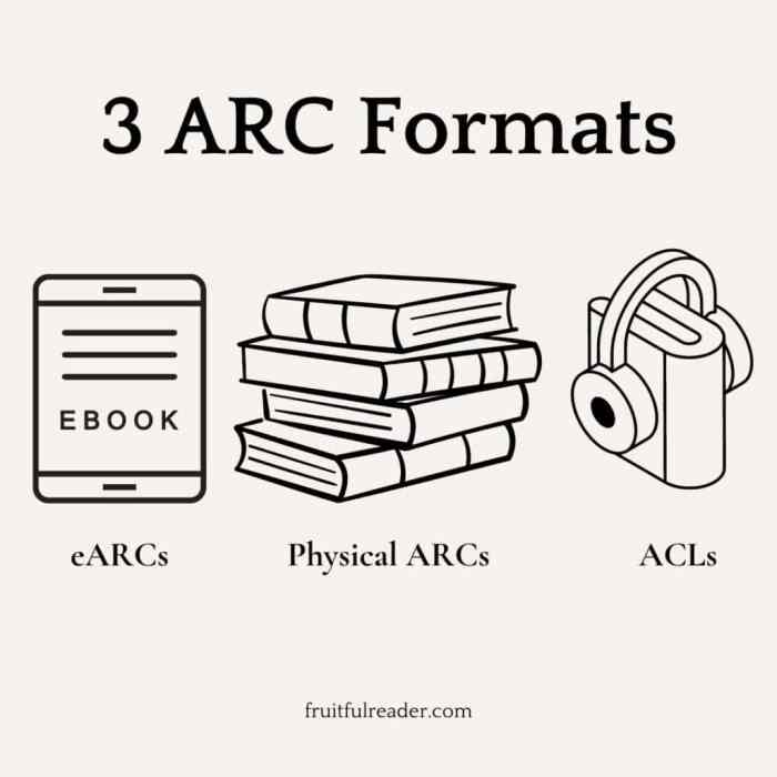 How to Get an Arc Book A Comprehensive Guide