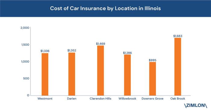 Average car insurance cost wisconsin