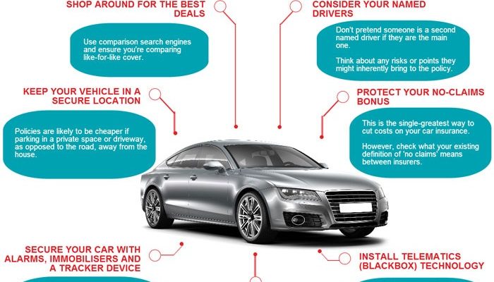 Security national car insurance company