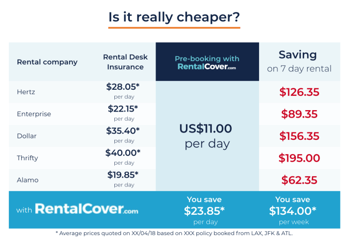 Is hotwire car rental insurance worth it
