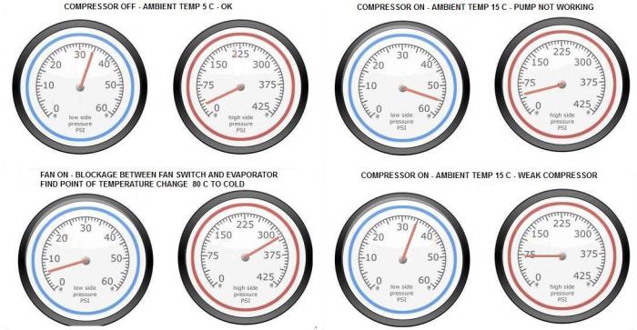 How to read ac gauges r134a