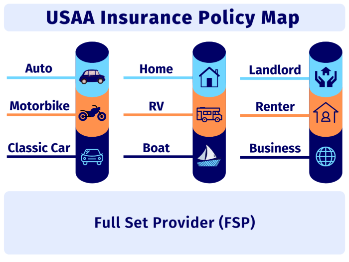 Can i get usaa car insurance for my girlfriend's car