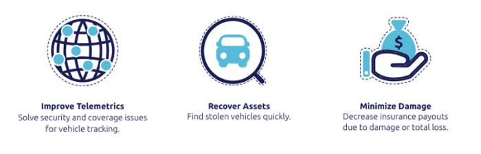Risks of using car insurance tracking devices