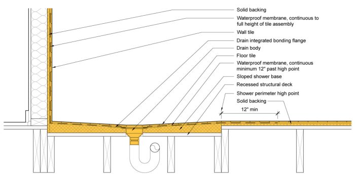 How far to drop framing for a walk in shower