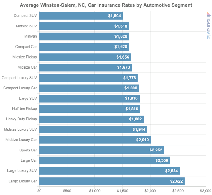 Agreed value car insurance winston salem nc