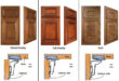 Inset Kitchen Cabinets: A Comprehensive Guide to Design, Installation, and Benefits