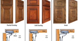 Inset Kitchen Cabinets: A Comprehensive Guide to Design, Installation, and Benefits