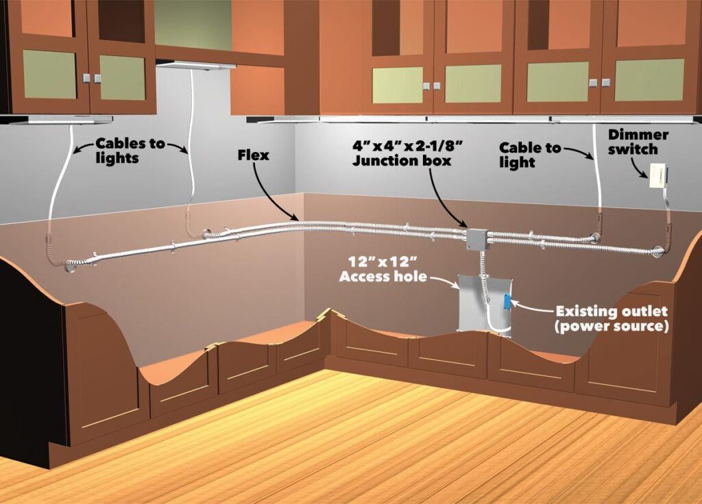 Illuminate Your Culinary Haven: A Comprehensive Guide to Under Cabinet Lighting for Kitchens