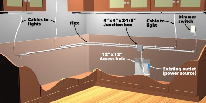 Illuminate Your Culinary Haven: A Comprehensive Guide to Under Cabinet Lighting for Kitchens